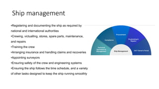 Ship management
•Registering and documenting the ship as required by
national and international authorities
•Crewing, victualling, stores, spare parts, maintenance,
and repairs
•Training the crew
•Arranging insurance and handling claims and recoveries
•Appointing surveyors
•Ensuring safety of the crew and engineering systems
•Ensuring the ship follows the time schedule, and a variety
of other tasks designed to keep the ship running smoothly
 