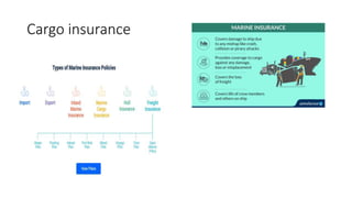 Cargo insurance
 