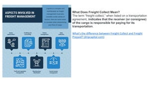 What Does Freight Collect Mean?
The term “freight collect,” when listed on a transportation
agreement, indicates that the receiver (or consignee)
of the cargo is responsible for paying for its
transportation.
What’s the difference between Freight Collect and Freight
Prepaid? (dripcapital.com)
 