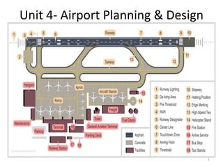 Unit 4- Airport Planning & Design
1
 