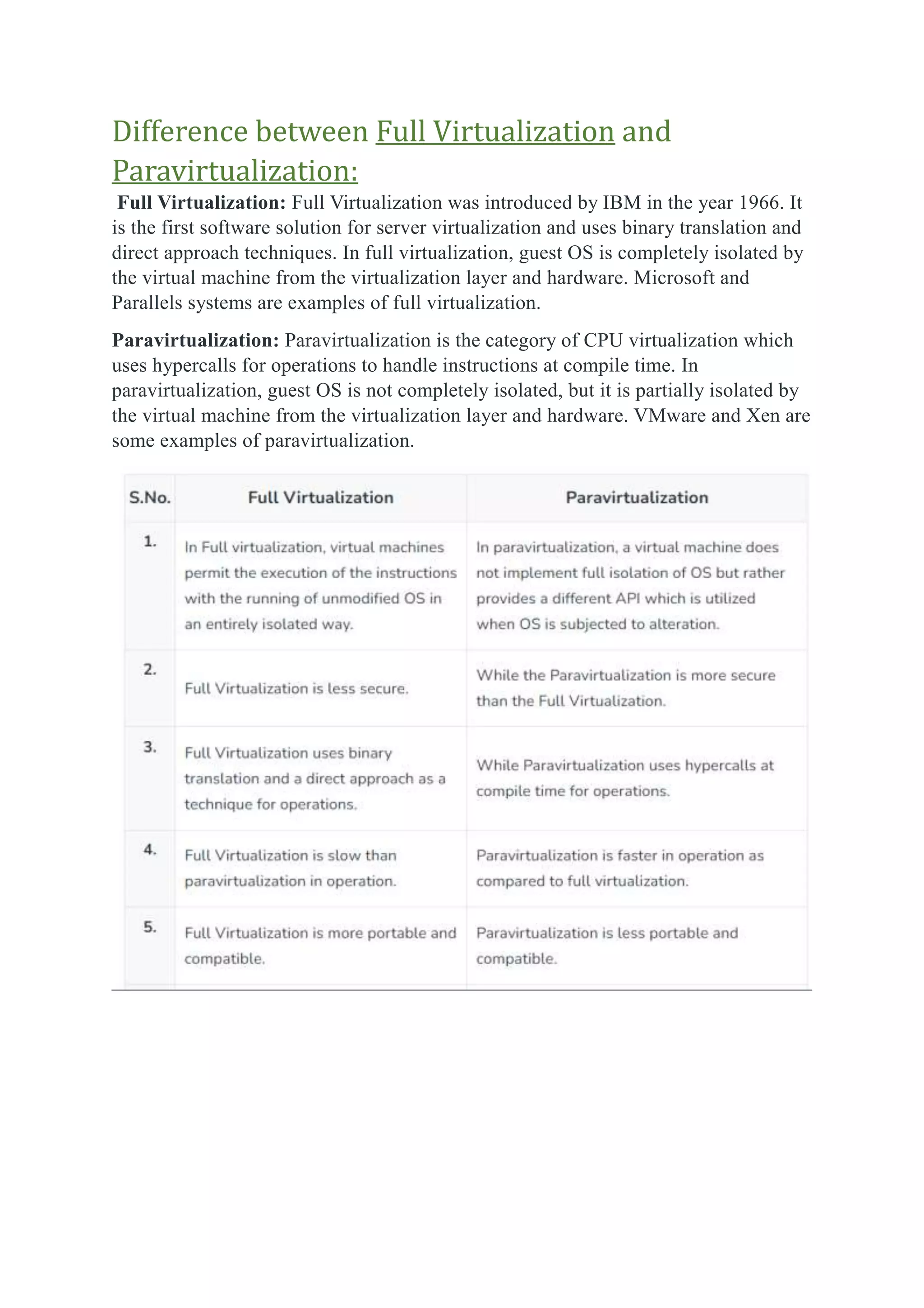 Difference between Full Virtualization and
Paravirtualization:
Full Virtualization: Full Virtualization was introduced by IBM in the year 1966. It
is the first software solution for server virtualization and uses binary translation and
direct approach techniques. In full virtualization, guest OS is completely isolated by
the virtual machine from the virtualization layer and hardware. Microsoft and
Parallels systems are examples of full virtualization.
Paravirtualization: Paravirtualization is the category of CPU virtualization which
uses hypercalls for operations to handle instructions at compile time. In
paravirtualization, guest OS is not completely isolated, but it is partially isolated by
the virtual machine from the virtualization layer and hardware. VMware and Xen are
some examples of paravirtualization.
 