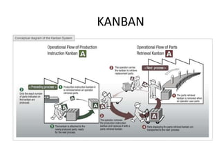 KANBAN
 