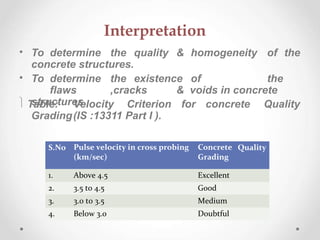 Interpretation
•
•
To determine the quality & homogeneity of the
concrete structures.
To determine the existence of the
flaws ,cracks & voids in concrete
structures.
 Table: Velocity Criterion for concrete Quality
Grading(IS :13311 Part I ).
S.No Pulse velocity in cross probing
(km/sec)
Concrete
Grading
Quality
1. Above 4.5 Excellent
2. 3.5 to 4.5 Good
3. 3.0 to 3.5 Medium
4. Below 3.0 Doubtful
 
