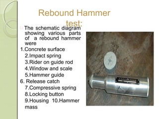 Rebound Hammer
test:
 The schematic diagram
showing various parts
of a rebound hammer
were
1.Concrete surface
2.Impact spring
3.Rider on guide rod
4.Window and scale
5.Hammer guide
6. Release catch
7.Compressive spring
8.Locking button
9.Housing 10.Hammer
mass
 