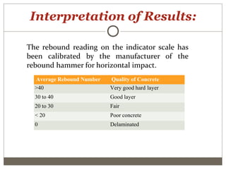 Interpretation of Results:
The rebound reading on the indicator scale has
been calibrated by the manufacturer of the
rebound hammer for horizontal impact.
Average Rebound Number Quality of Concrete
>40 Very good hard layer
30 to 40 Good layer
20 to 30 Fair
< 20 Poor concrete
0 Delaminated
 