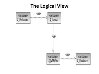 UNIT4.ppt