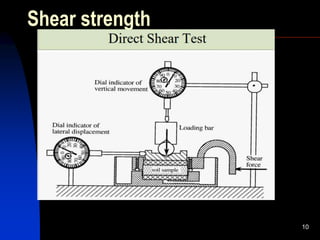 Shear strength
10
 
