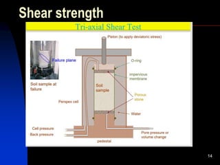 Shear strength
14
 