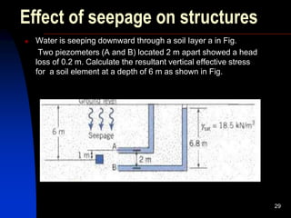 Effect of seepage on structures
 Water is seeping downward through a soil Iayer a in Fig.
Two piezometers (A and B) located 2 m apart showed a head
loss of 0.2 m. Calculate the resultant vertical effective stress
for a soil element at a depth of 6 m as shown in Fig.
29
 