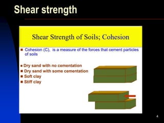 Shear strength
4
 