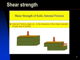 Shear strength
5
 