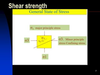 Shear strength
7
 