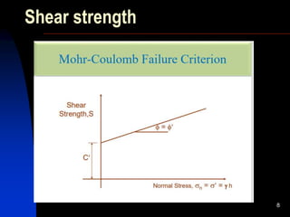 Shear strength
8
 
