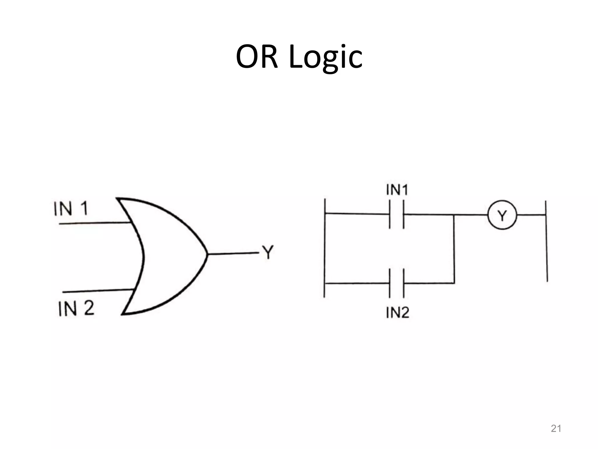 OR Logic
21
 