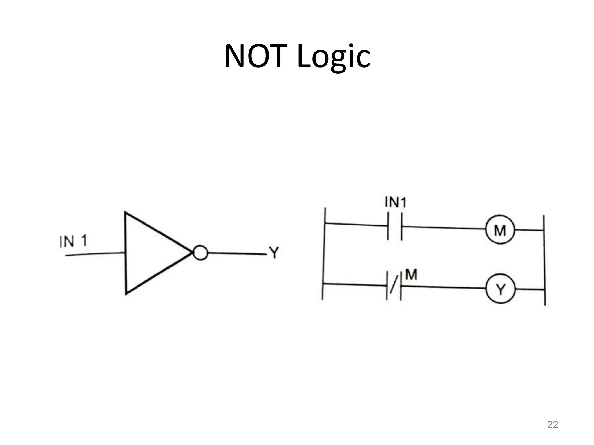 NOT Logic
22
 