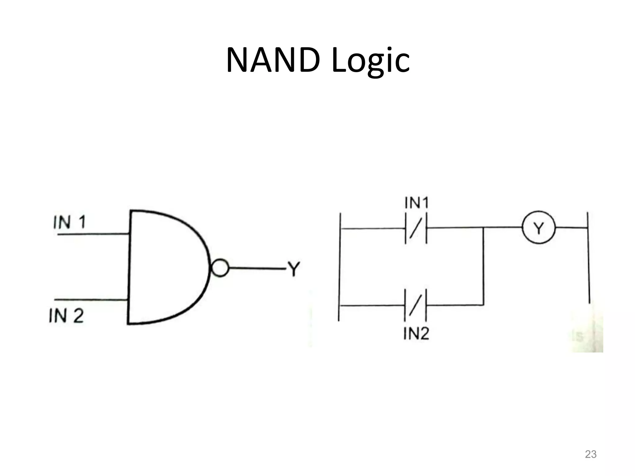 NAND Logic
23
 