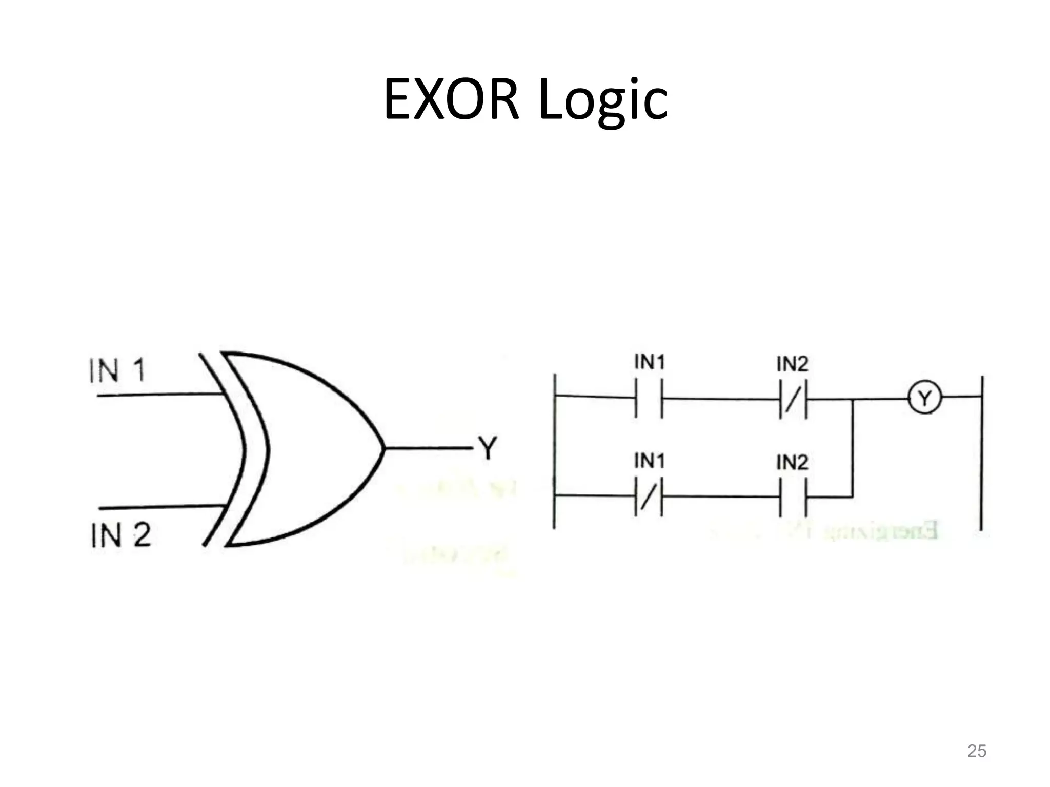 EXOR Logic
25
 