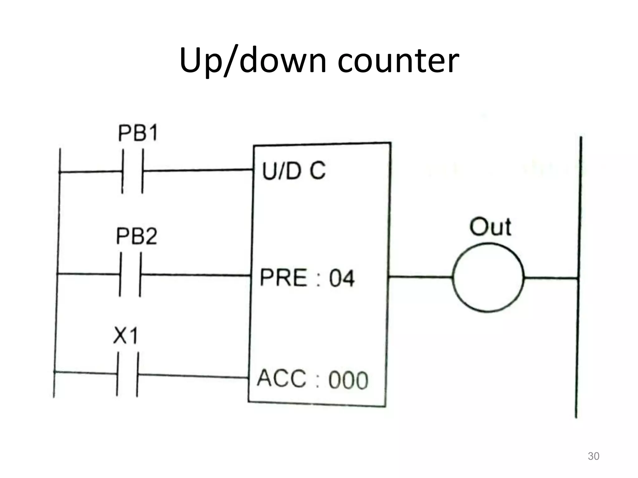 Up/down counter
30
 