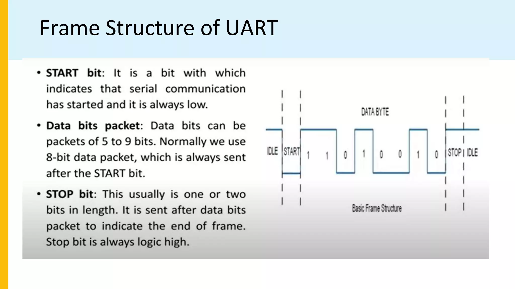 Frame Structure of UART
 
