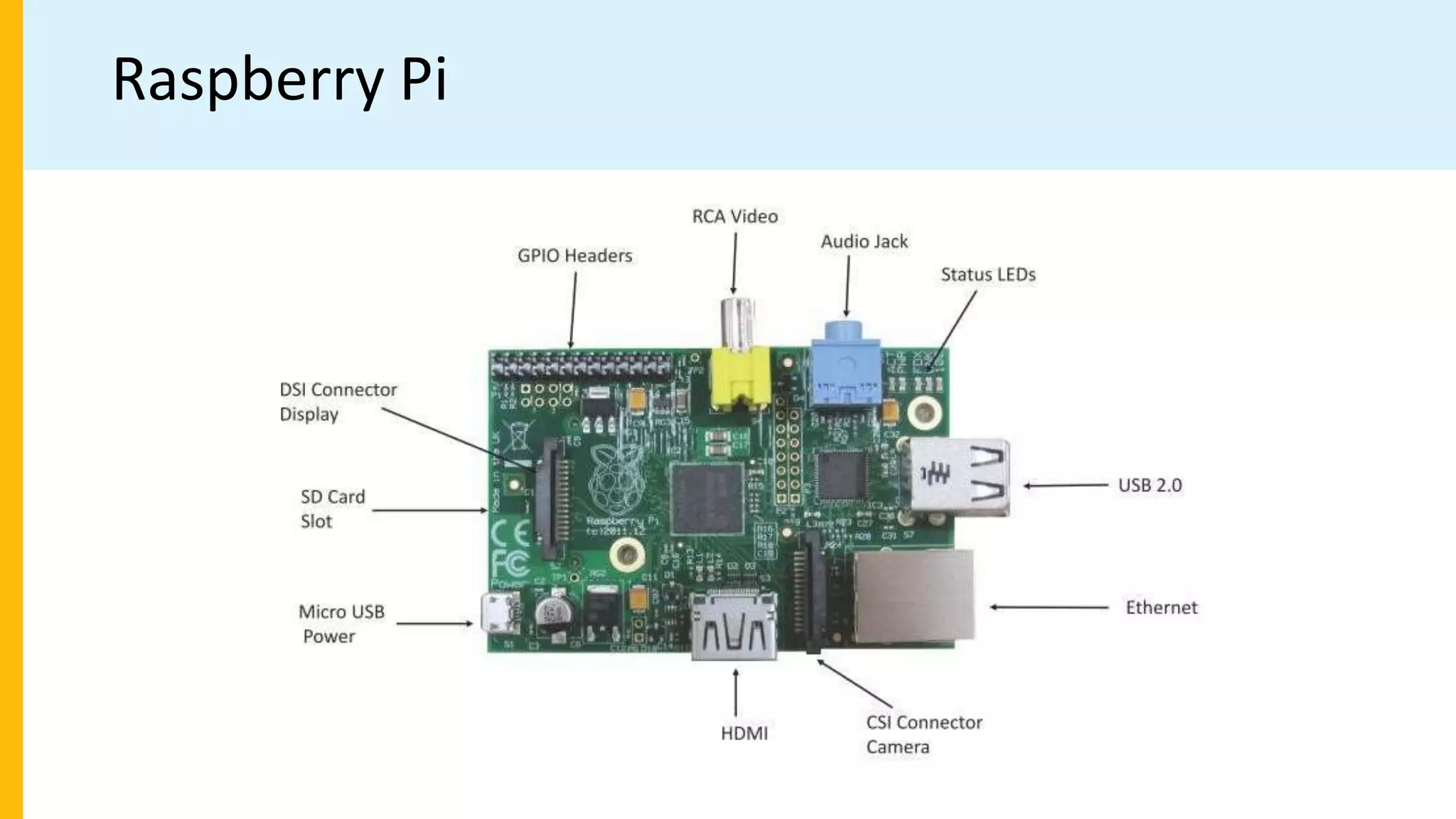 Raspberry Pi
 