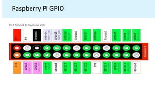 Raspberry Pi GPIO
 