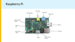 Raspberry Pi
 