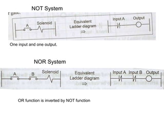 NOT System
NOR System
One input and one output.
OR function is inverted by NOT function
 
