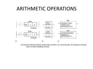 ARITHMETIC OPERATIONS
 