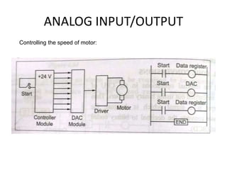 ANALOG INPUT/OUTPUT
Controlling the speed of motor:
 