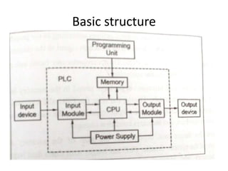 Basic structure
 
