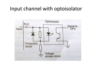 Input channel with optoisolator
 