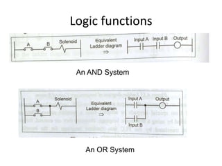 Logic functions
An AND System
An OR System
 
