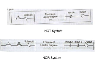 NOT System
NOR System
 