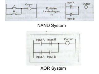 NAND System
XOR System
 