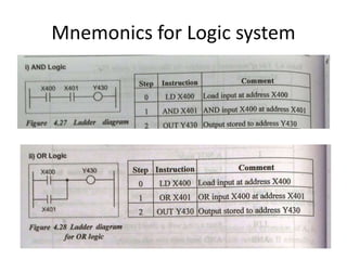 Mnemonics for Logic system
 