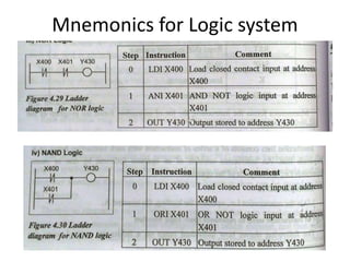 Mnemonics for Logic system
 
