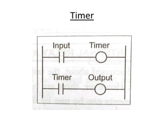Timer
 