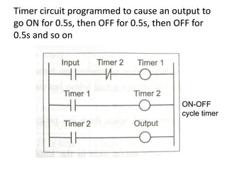 Timer circuit programmed to cause an output to
go ON for 0.5s, then OFF for 0.5s, then OFF for
0.5s and so on
ON-OFF
cycle timer
 