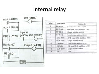 Internal relay
 
