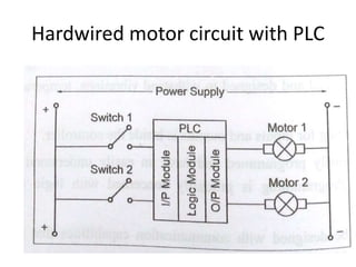 Hardwired motor circuit with PLC
 