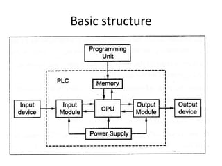 Basic structure
 