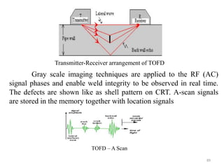89
Transmitter-Receiver arrangement of TOFD
Gray scale imaging techniques are applied to the RF (AC)
signal phases and enable weld integrity to be observed in real time.
The defects are shown like as shell pattern on CRT. A-scan signals
are stored in the memory together with location signals
TOFD – A Scan
 