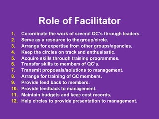 Role of Facilitator
1. Co-ordinate the work of several QC’s through leaders.
2. Serve as a resource to the group/circle.
3. Arrange for expertise from other groups/agencies.
4. Keep the circles on track and enthusiastic.
5. Acquire skills through training programmes.
6. Transfer skills to members of QC’s.
7. Transmit proposals/solutions to management.
8. Arrange for training of QC members.
9. Provide feed back to members.
10. Provide feedback to management.
11. Maintain budgets and keep cost records.
12. Help circles to provide presentation to management.
 