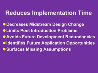 Reduces Implementation Time
Decreases Midstream Design Change
Limits Post Introduction Problems
Avoids Future Development Redundancies
Identifies Future Application Opportunities
Surfaces Missing Assumptions
 