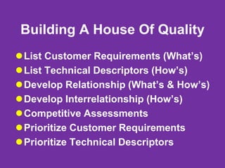 Building A House Of Quality
List Customer Requirements (What’s)
List Technical Descriptors (How’s)
Develop Relationship (What’s & How’s)
Develop Interrelationship (How’s)
Competitive Assessments
Prioritize Customer Requirements
Prioritize Technical Descriptors
 