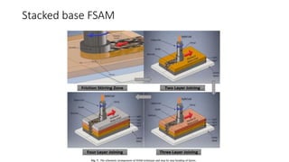 Directed Energy Deposition Processes AM | PPTX