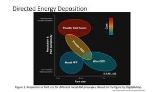 Directed Energy Deposition Processes AM | PPTX