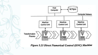 Unit 4-FUNDAMENTAL OF CNC AND PART PROGRAMING.pptx