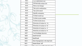 Unit 4-FUNDAMENTAL OF CNC AND PART PROGRAMING.pptx