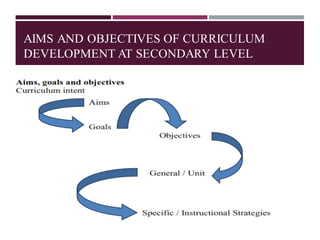 AIMS AND OBJECTIVES OF CURRICULUM
DEVELOPMENT AT SECONDARY LEVEL
 